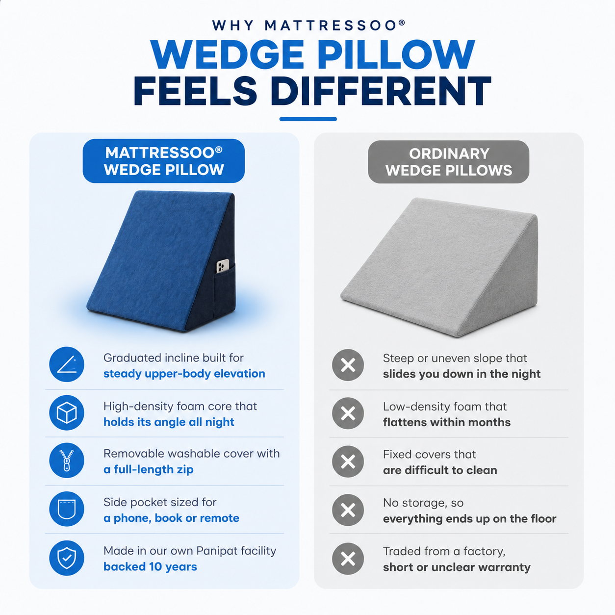 Mattressoo® Elevate Wedge Pillow | Memory Foam Wedge Support